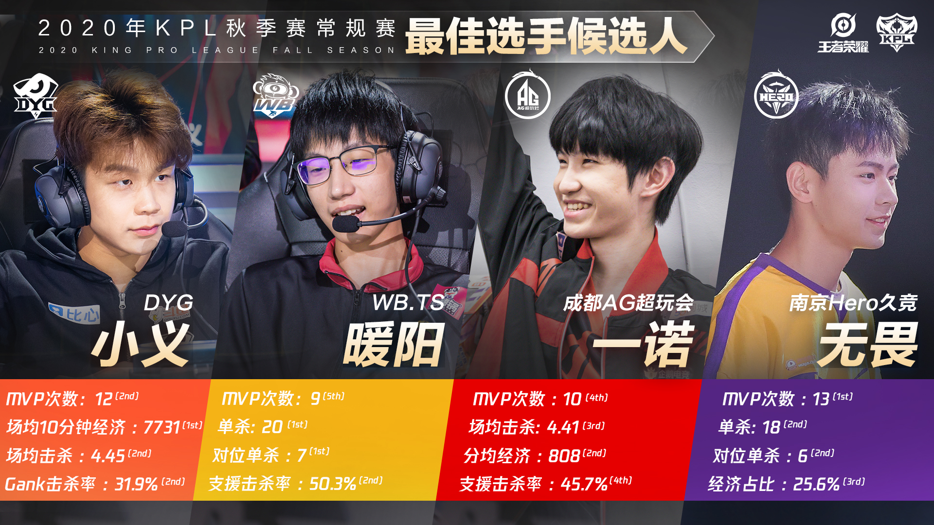 2025KPL夏季赛常规赛焦点选手与最佳新锐候选揭晓，KSG战队星元独家爆料-竞技宝(JJB)