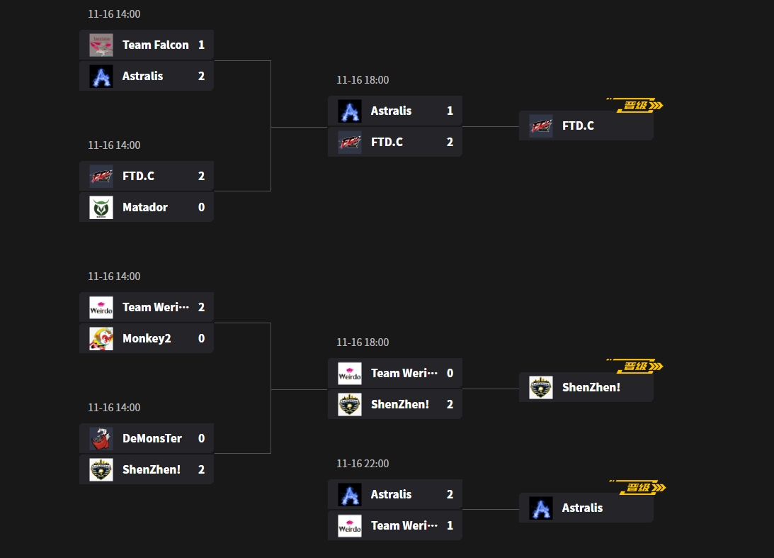 DOTA2电子竞技：Aster星辰战队崛起，引领CN DOTA未来新篇章-竞技宝(JJB)
